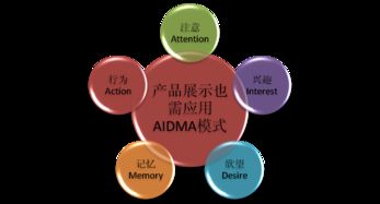 網(wǎng)絡(luò)營銷2.0時(shí)代的產(chǎn)品展示研究 融合技術(shù)與用戶體驗(yàn)的革新