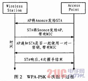 WiFi無(wú)線網(wǎng)絡(luò)技術(shù)及安全性研究 現(xiàn)代數(shù)字生活的雙刃劍