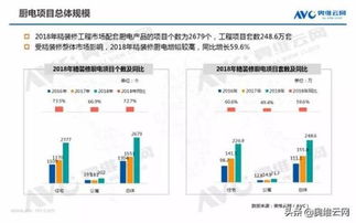2018年中國(guó)住宅地產(chǎn)精裝修市場(chǎng)廚電產(chǎn)品年度總結(jié)與網(wǎng)絡(luò)技術(shù)應(yīng)用研究