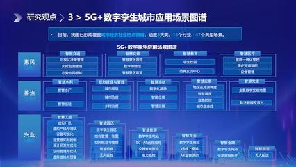中國電信研究院發(fā)布《5G+數(shù)字孿生賦能城市數(shù)字化應(yīng)用研究報告》，開啟智慧城市新篇章